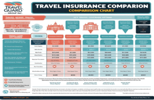 Travel Guard Group Inc: Is It the Right Travel Insurance for You?